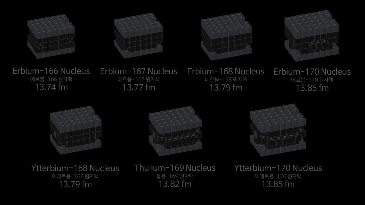 Universe Size Comparison (including Particles)