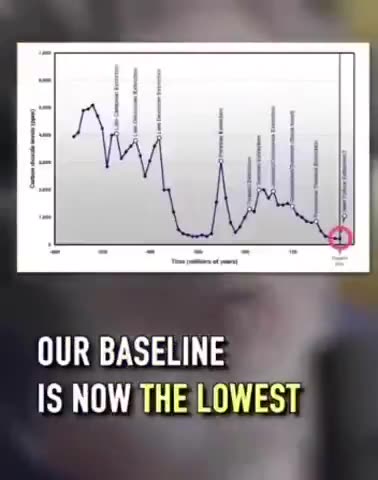 Global warming is an excuse to enslave humanity