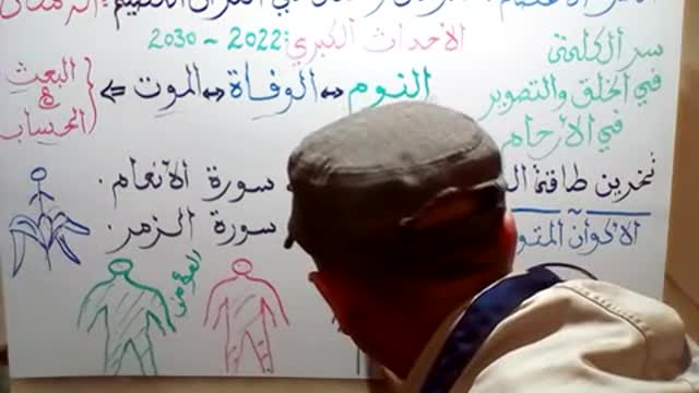 كيف سينبتك الله نباتا البعث والحساب كن من السابقون السابقون كن من الشهداء شارون و الدجال مثال