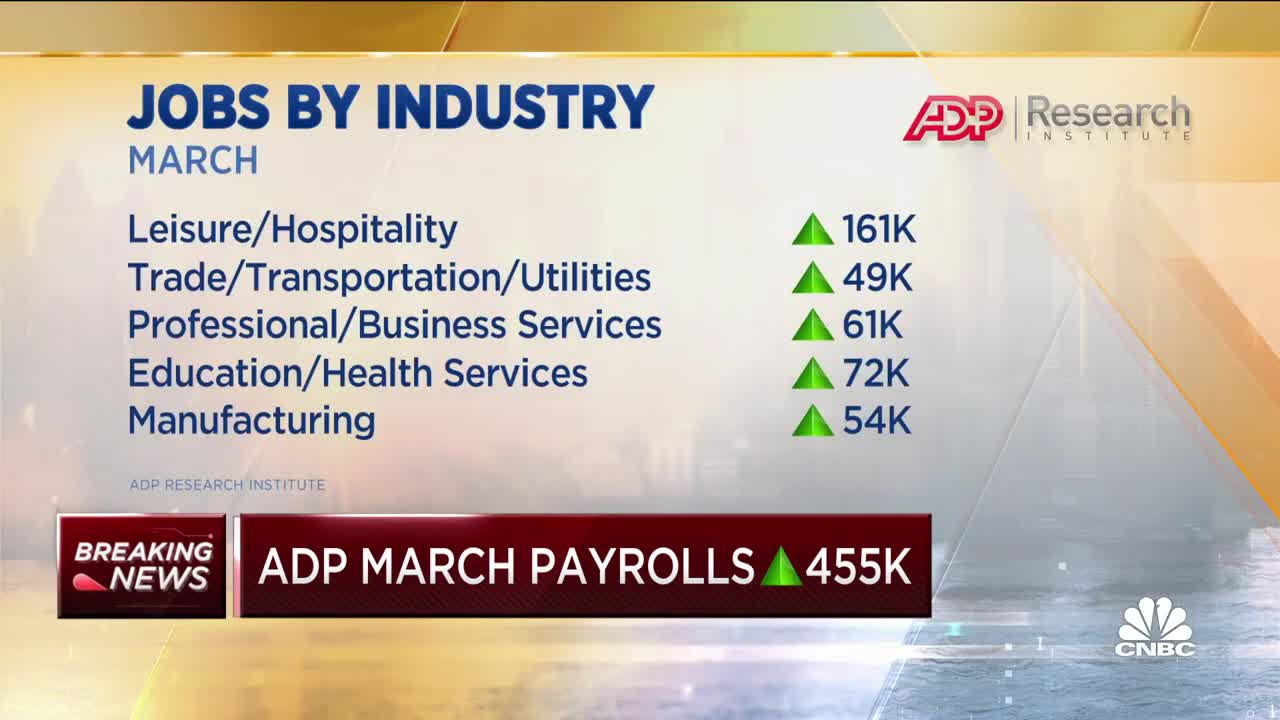 Private payrolls rise by 455,000 in March, slightly higher than estimates