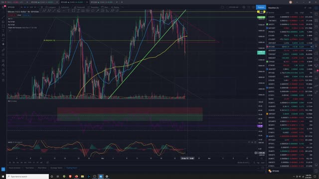 Market Analysis 3/24/2021