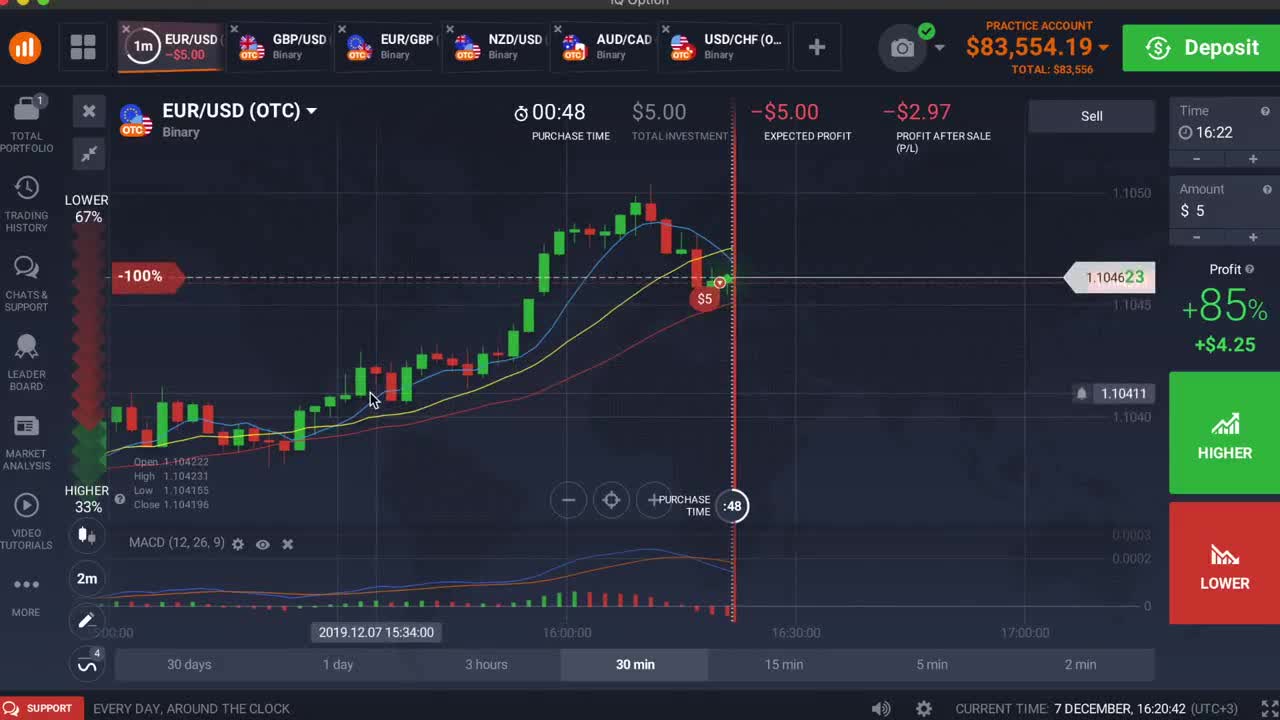 2 Minutes Strategy Binary Options 2020