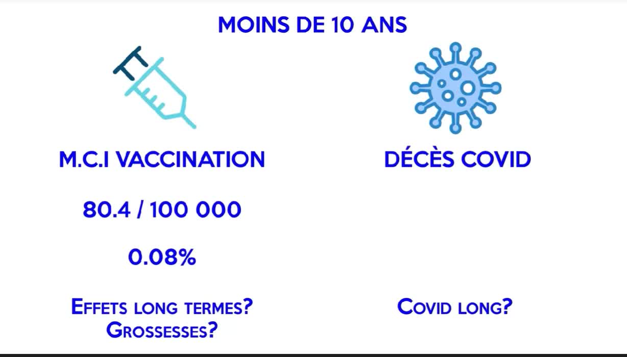 Statistiques de la Covid 19 au Québec disent la vérité !