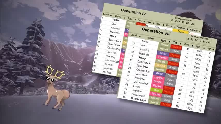 These 25 Pokemon7