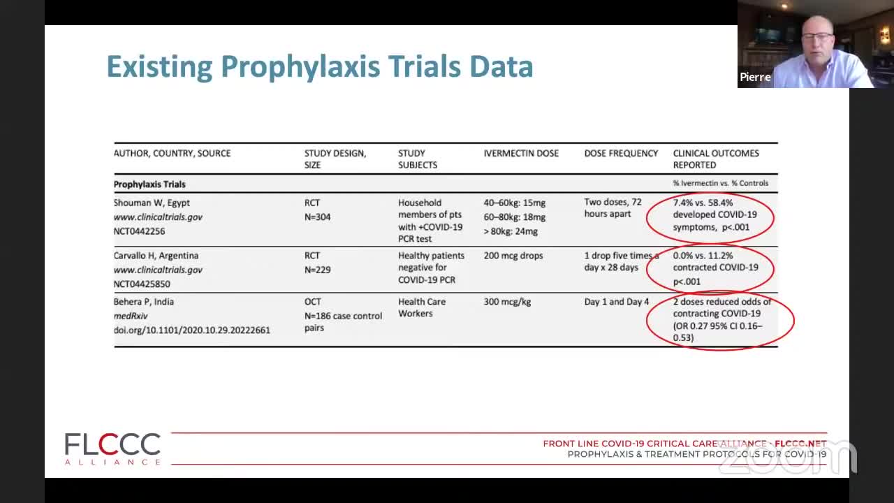 FLCCC - Review of the Emerging Evidence For Use of Ivermectin for COVID-19