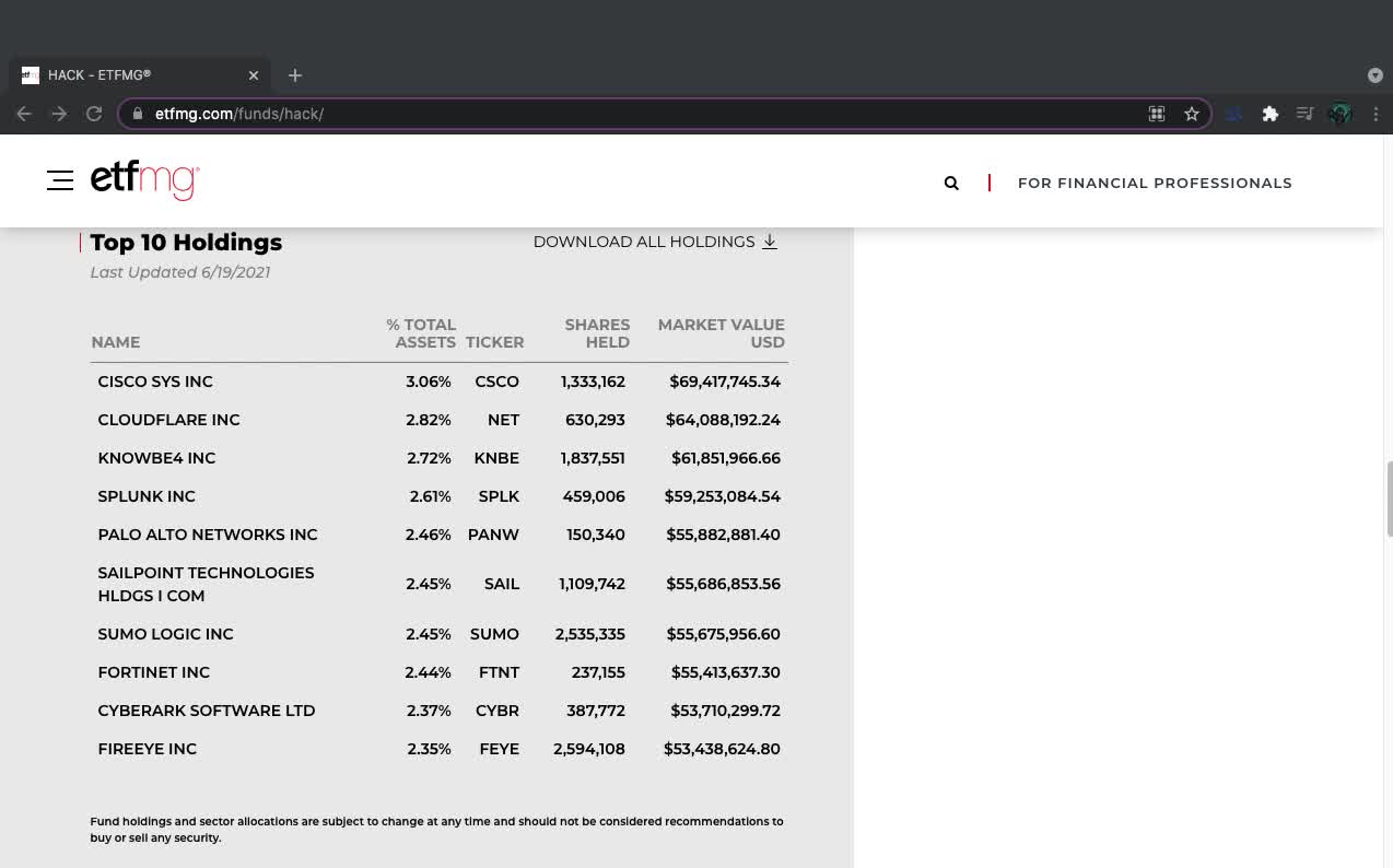 HACK ETF Introduction (Cyber Security)