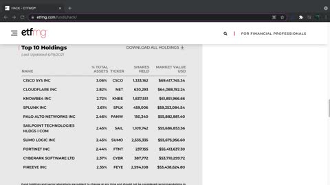 HACK ETF Introduction (Cyber Security)