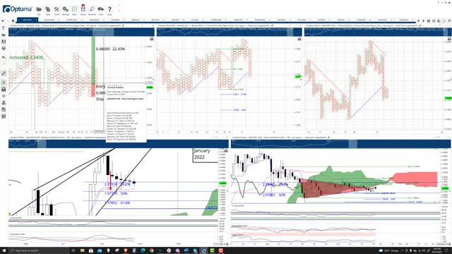 Cardano (ADA) Cryptocurrency Price Prediction, Forecast, and Technical Analysis - Oct 21st, 2021