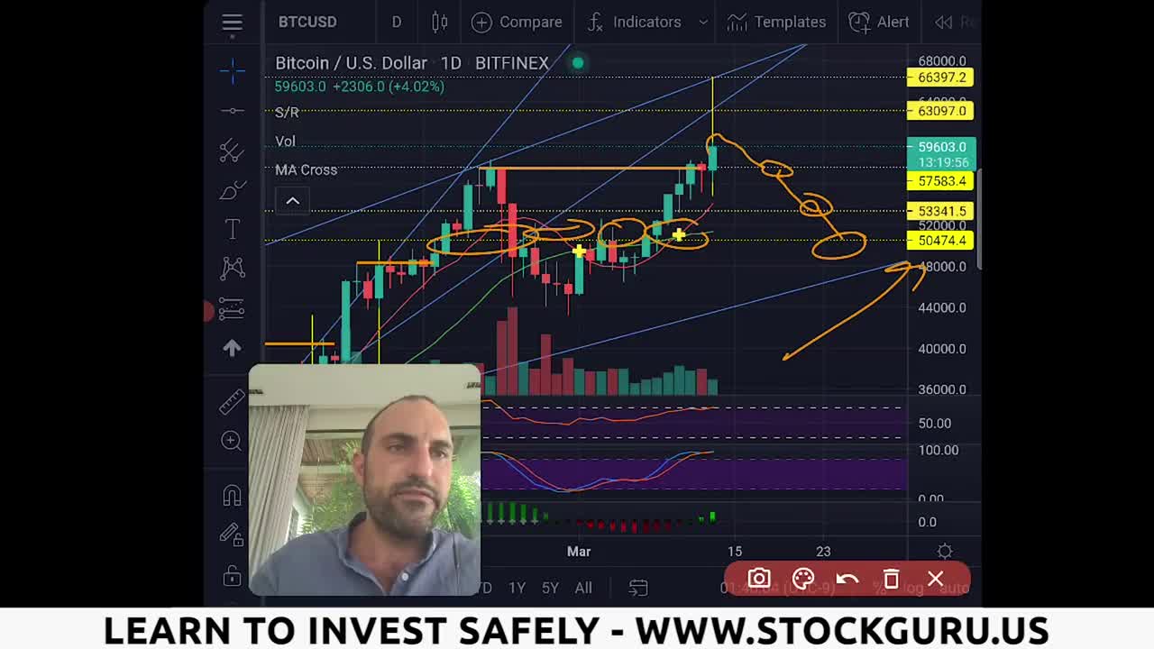 $BTC BITCOIN $60,000 BUT SOMETHING SHOCKING IS GOING TO HAPPEN!!🚨[2 EXACT TARGETS]