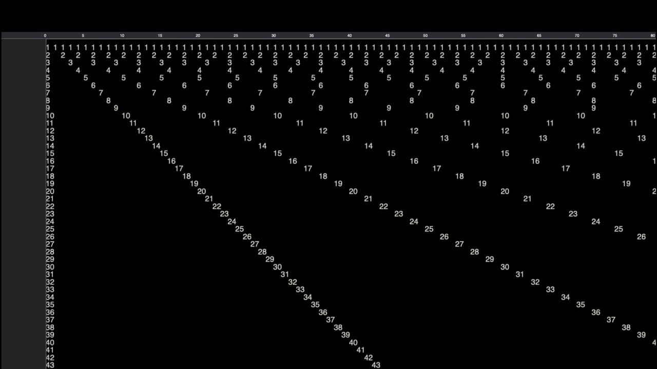 Exploring number theory with divisor patterns