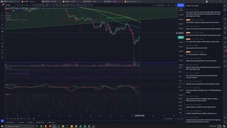 Market Analysis 2/24/2022 + BTC Dominance