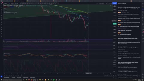 Market Analysis 2/24/2022 + BTC Dominance