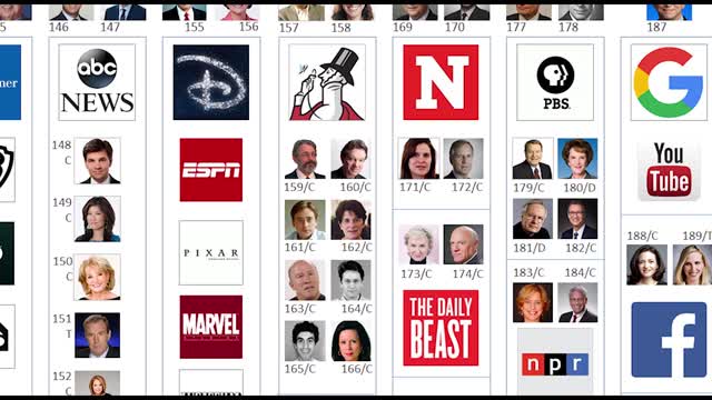 Do Actions Still Speak Louder Than Words