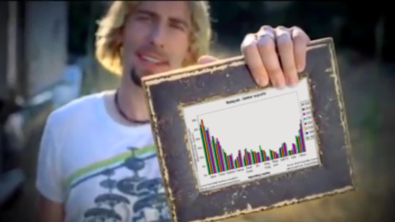 Nickelstats