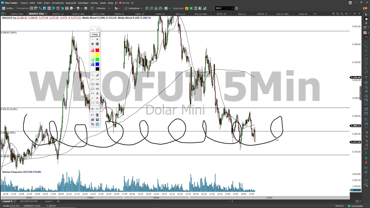 PORTELA TRADER - PROJETO TRENDS - MOD 19 - AULA 05