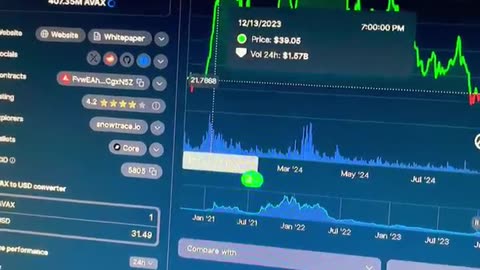avalanche crypto coin! december big rise! 🔥 #fyp