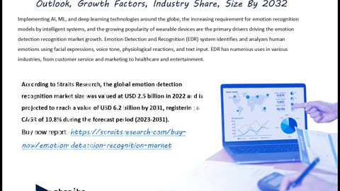 Emotion Detection Recognition Size, Share, Growth, Trends and Forecast