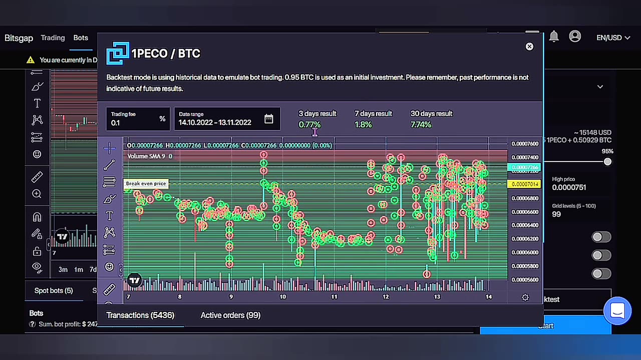 Make More Money Consistently With Crypto Trading Bot #bot #cryptobot #crypto #binance