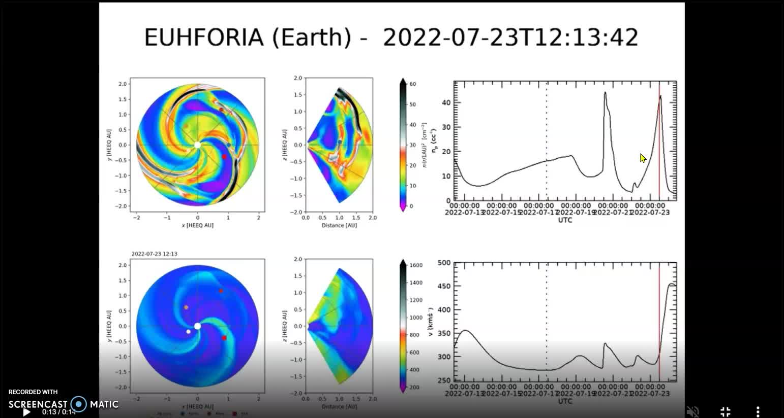 Plasma Impact on 07-20, Solar weather update 07-18-22