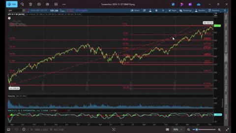 Telemetry Ep19 (S&P500 Market Update 11-7-24) by Dr. Paul Cottrell