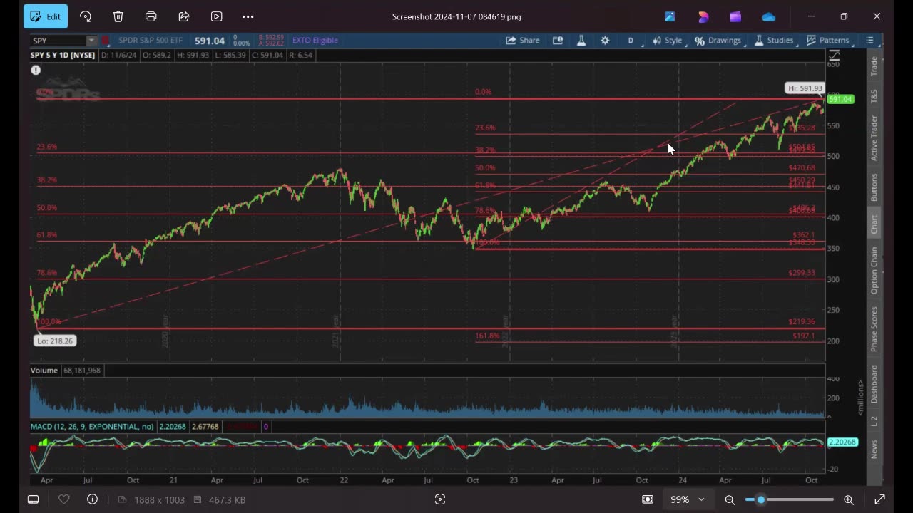 Telemetry Ep19 (S&P500 Market Update 11-7-24) by Dr. Paul Cottrell