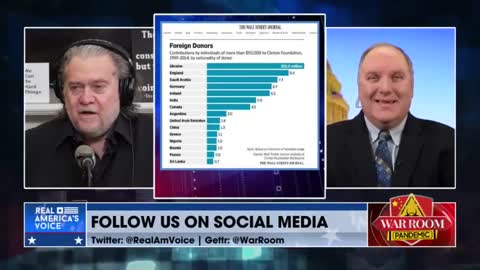 Clintons, Obama, Biden, Benefitted from Ukraine-U.S. Relations.