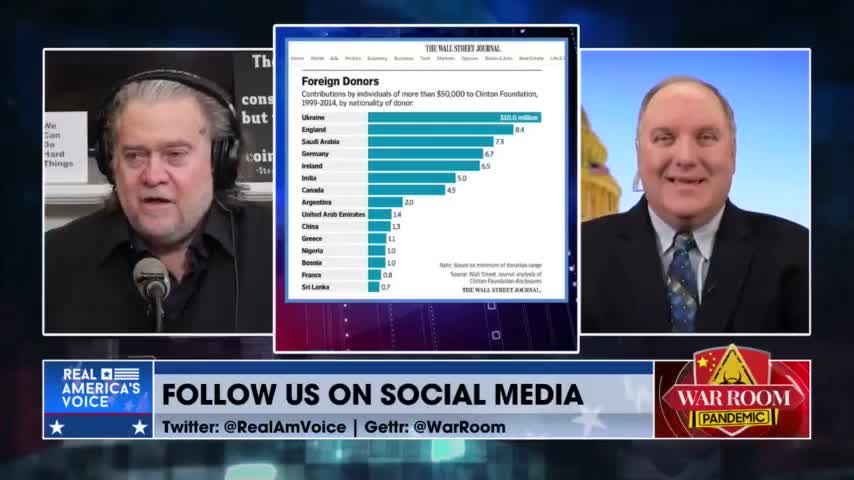 Clintons, Obama, Biden, Benefitted from Ukraine-U.S. Relations.