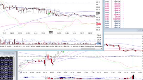 Day Trade Recap - 7.12.22 $JD $PDD $CRWD