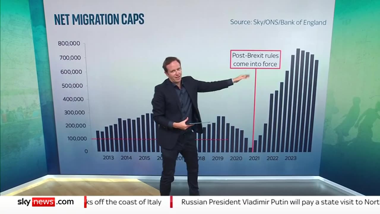 UK net migration hits its peak since 1855 Sky News