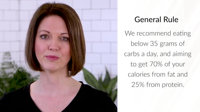 GUIDE TO YOUR KETO