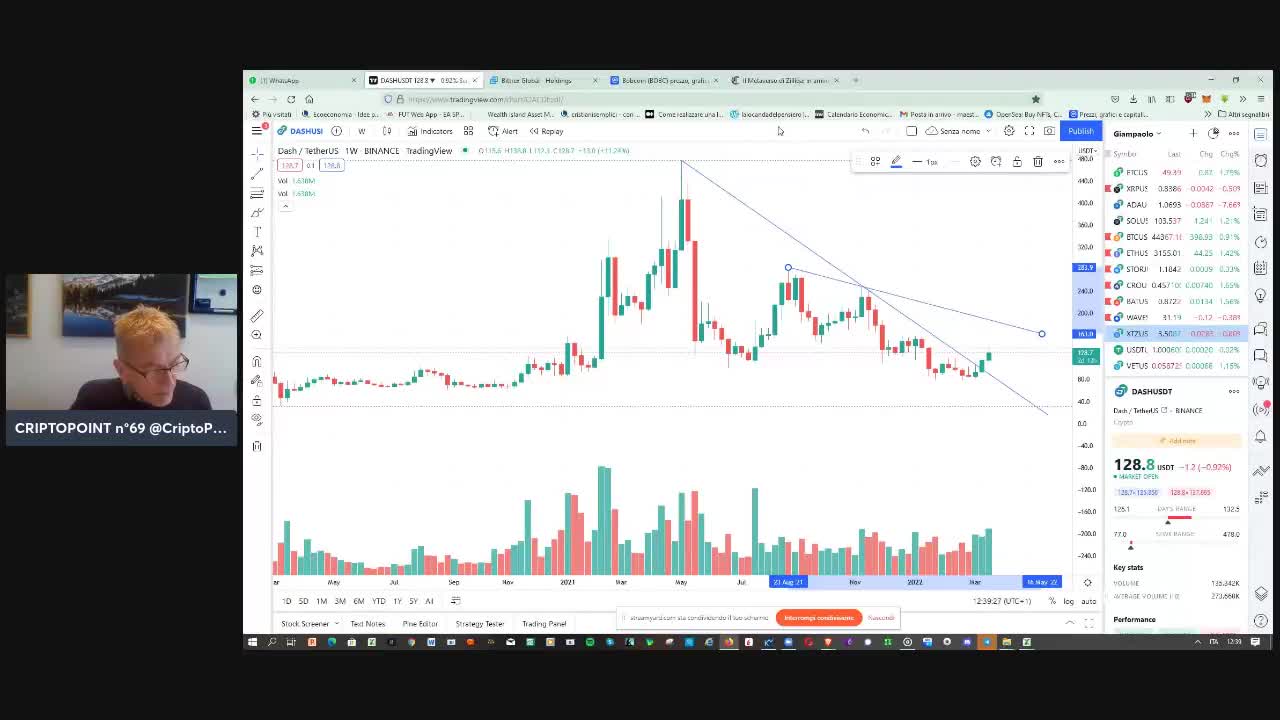 #Criptovalute in consolidamento sopra le #resistenze #XTZ in rampa #BTC #ETH bene #XRP dorme