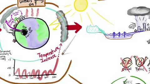 Climate change- How bad is it and what can we do about it?