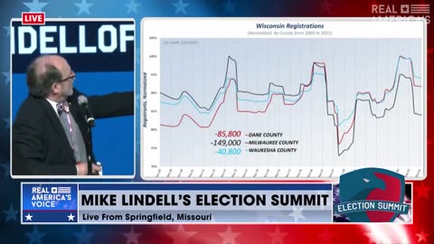 Dr. Doug Frank Explains How Every State’s Elections Have Become Centrally Controlled