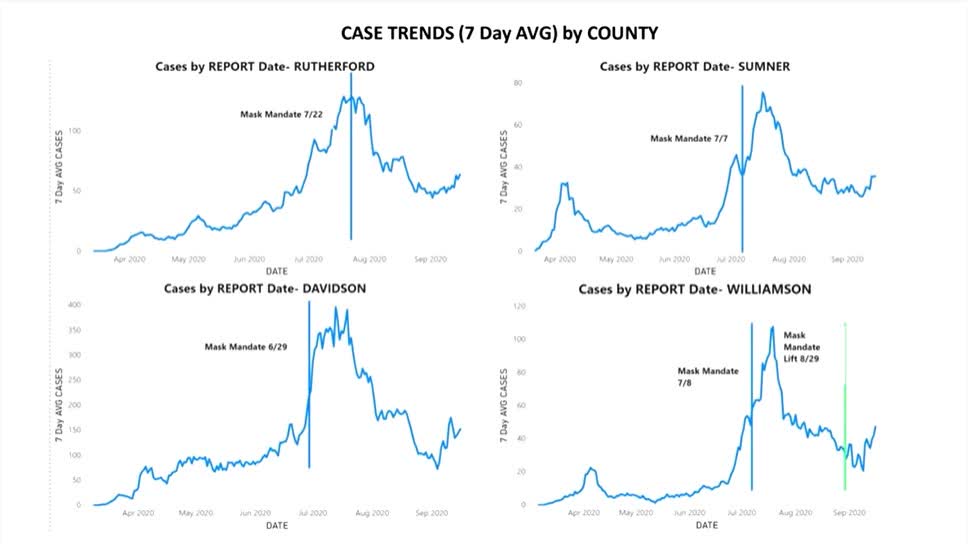 Debunking Lockdowns and Masks