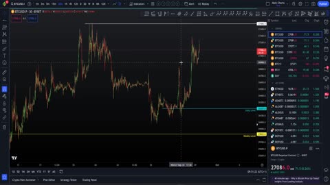 I'm not shorting Bitcoin yet [Trade setup and targets]