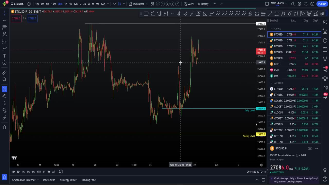 I'm not shorting Bitcoin yet [Trade setup and targets]