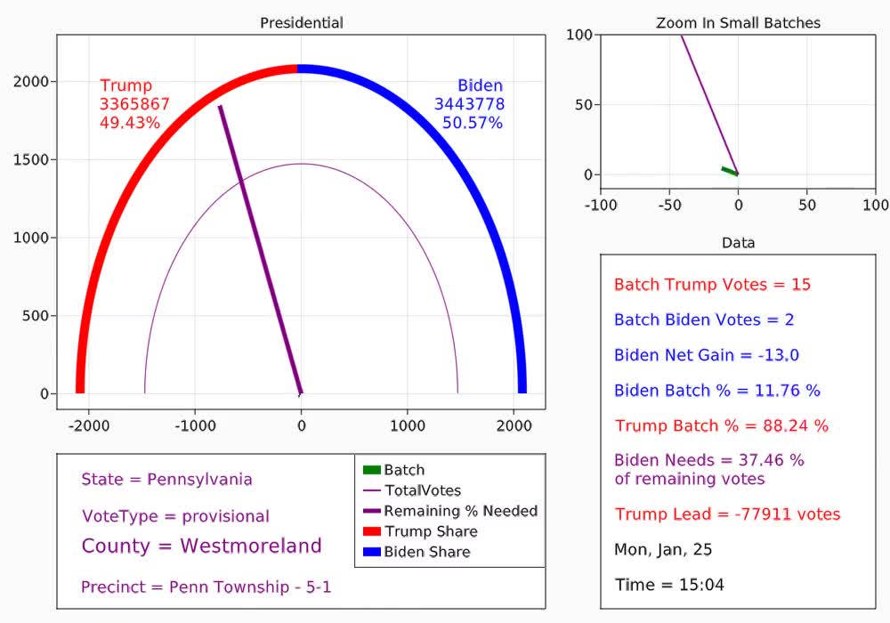 Pennsylvania 2020 Precinct Election Results