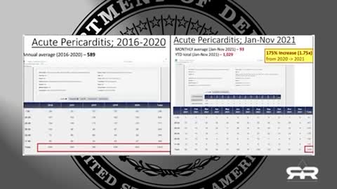 U.S. Military Deaths Up 1100% And Exponentially Rising