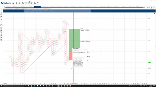 Clover Finance (CLV) Cryptocurrency Price Prediction, Forecast, and Technical Analysis - Sept 8 2021