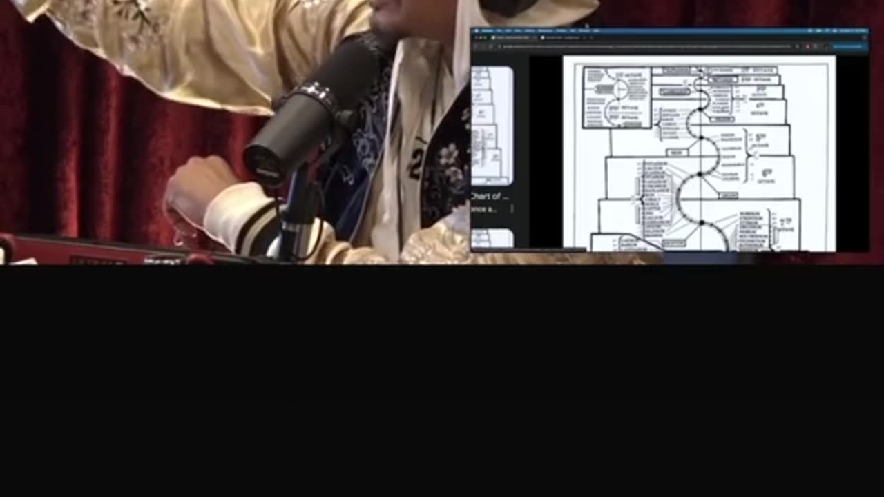 Joe Rogan and Terrence Howard talk about the new periodic table of elements.