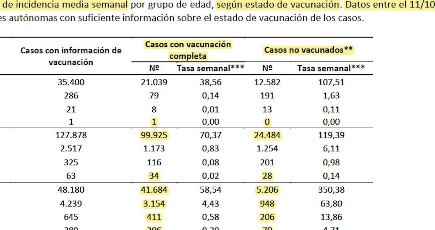 LA MANIPULACIÓN FLAGRANTE CON LAS CIFRAS DE AFECTACIÓN y MORTALIDAD COVID Y EL ESTADO DE VACUNACIÓN.