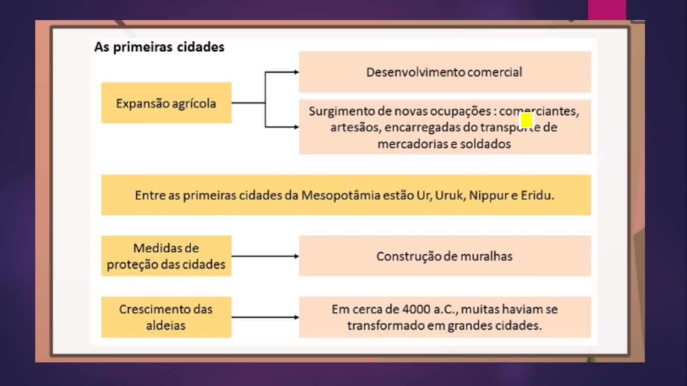 Aula sobre Mesopotâmia