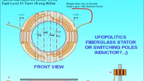 ASYMMETRIC STATOR SPECS COREWINDING