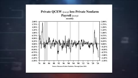 Ed Dowd on jobs numbers & economy, 7 sigma event