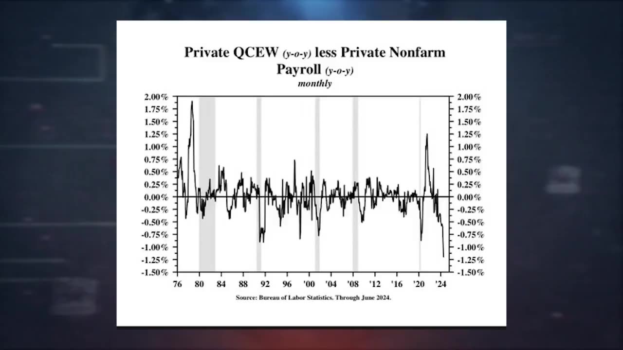 Ed Dowd on jobs numbers & economy, 7 sigma event