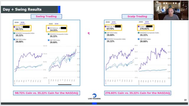 Profit in ALL Markets: Learn how to be a WELL ROUNDED Trader