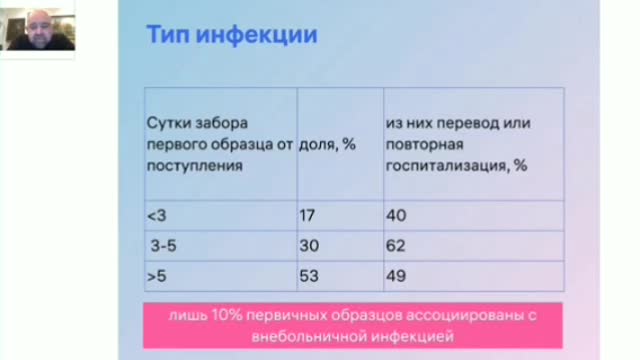 2021-10-15 Проценко. 73% смертей в Коммунарке из-за внутрибольничного сепсиса