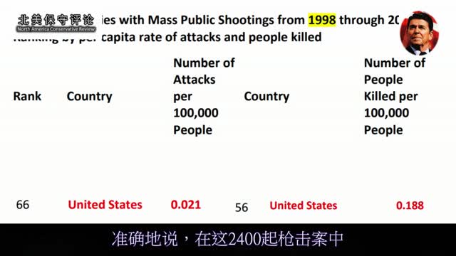 Do mass shootings really only occur in the United States?