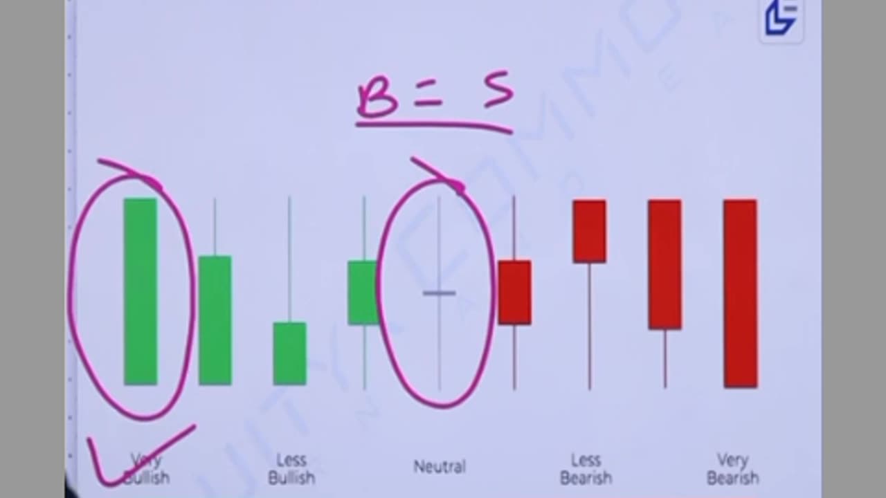 # stock market # knowledge of traling strength