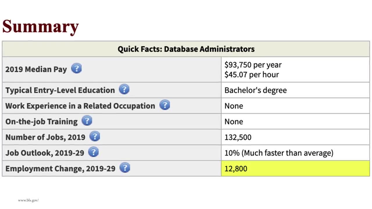The highest paying technology degrees of today